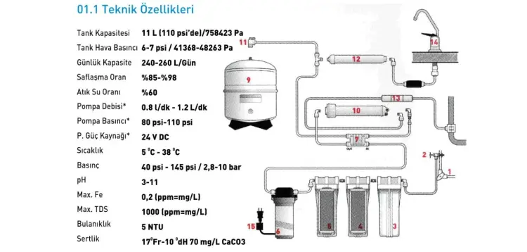 Reverse Osmosis Sistem